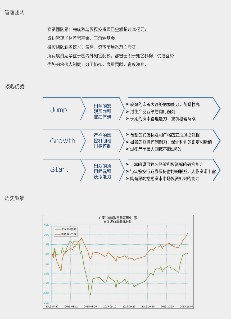 基金團隊.jpg